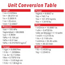 Unit Conversion Table
